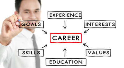Unlock Your Potential With Printable Career Interest Assessments
